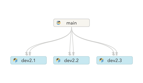 branches-with-brains.webp